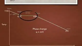 Chemistry Calorimetry problem: Heat calculation phase and T change 110 to 25