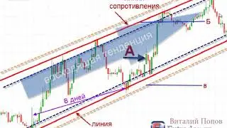 Канальная стратегия для работы на Binary com