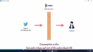082 Kafka Concepts