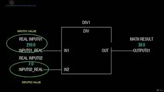 4  DIV Divide Function Block