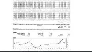 Результаты тестирования агрессивной торговли