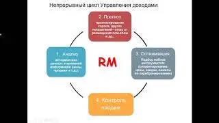 Урок 6. Использование понятия вероятности в Ревенью Менеджемент