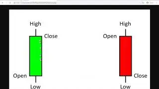 Candlestick charts on Bitaroo Bitcoin Exchange