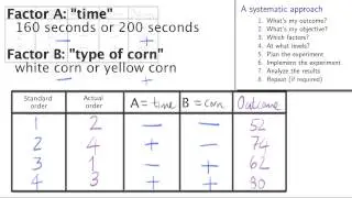 Experiments 2A - Analysis of experiments in two factors by hand