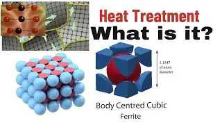 How Heat Treatment works ? The basic concept of Heat Treatment #engineering  #heattreating