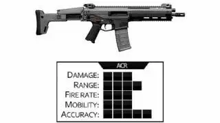 MW3 Gun List + Stats