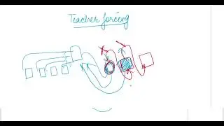 Lecture 3 || Teacher forcing Concept