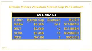 Why Are Crypto Miners Surging? | Short-Term Strategy Tips Revealed!