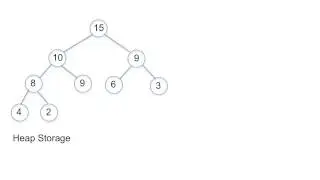 Implementing a Heap in Java - Part 1