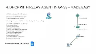 4. DHCP With Relay Agent in GNS3 | Step by Step Guide to Configure Dynamic Routing