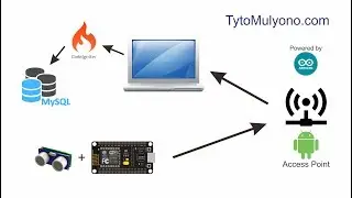 Tutorial Simpan Data Sensor NodeMCU atau Arduino ke Mysql Episode 2