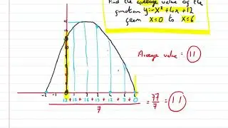 average value of a function