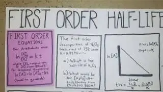 How to Calculate Half-Life for First Order Reactions