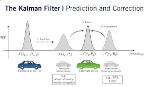 Kalman Filter - Part 1
