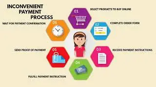 National Retail Payment System