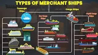 Different Types and Sub-Types of Merchant Ships