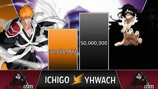 ICHIGO vs YHWACH Power Levels 🔥 (Bleach POWER LEVELS)