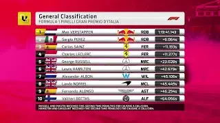 FORMULA 1 Results - After Effects