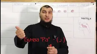 Урок № 3:  Буква 