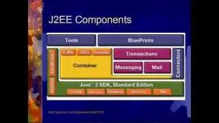 JSP and Servlet Overview | J2EE Tutorial 1  | Apex TG India Pvt Ltd