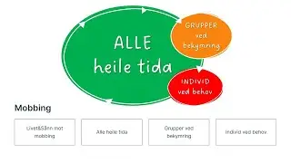 Presentasjon av tiltakspakken mot mobbing
