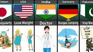 People's Dream From Different Countries