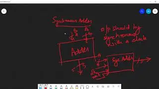 General Structure of Synchronous Circuits| Behavioral Modeling of Synchronous Circuits| Part-15