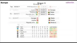 Fifa world cup qualifiers 2018. Results, standings and schedule. Europe D,G,I