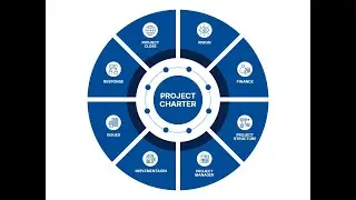 PMP Arabic Course Lesson10 part1 Domain2 Process, Project Charter and Integration Management