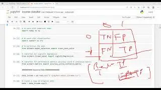 Income Classification using Machine learning