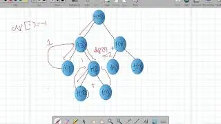 Top Down DP approach: Working mechanism with example: