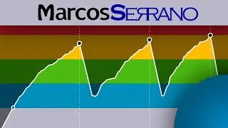 Spinning: especial Marcos Serrano
