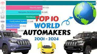 Top 10 World Automakers by Market Capital (2001-2024): Who Leads the Industry?