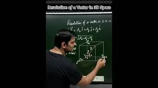 Resolution of Vector in 3 Dimensional Space