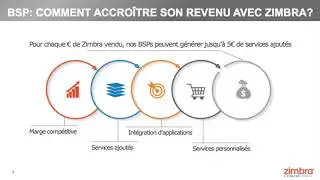 [Webinar] Pourquoi devenir un Zimbra BSP?