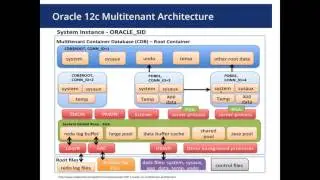 Securing Oracle 12c Multitenant Pluggable Databases