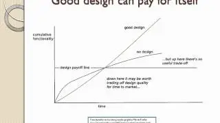 The Strengths and Weaknesses of Extreme Programming