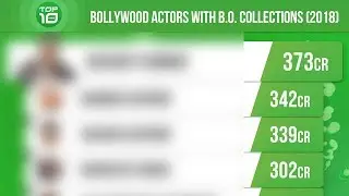Top 10 Bollywood Male Actors with Highest Box Office Collection in 2018