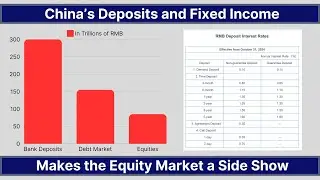 China's Deposits and Fixed Income Market Upended by Policy I7