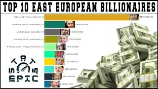 Top 10 East European billionaires: richest people in east Europe