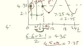 13 MAC TH L3 calculus - trig modelling
