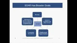 SSI/SSDI and Medicaid: Powerful Tools for Reentry Success