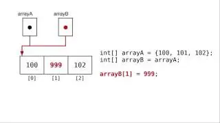 Chapter 7: Copying Arrays