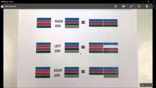 13  joins in sql