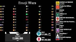 🔴EMOJI WARS!🔴