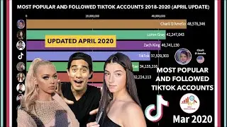 Most Popular and Followed TikTok Accounts (UPDATED APRIL 2020) ✅ 🥇🥈🥉