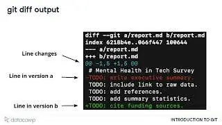 Git Diff Explained – Compare Versions & Commits Like a Pro