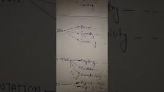 Tolerance types, characteristics and symbols