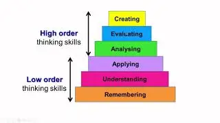 Let's Learn Food Science - Writing Course Outlines