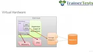 Clear and Simple VMware vSphere 6.5 Foundations VCP - Part 1 - learn VMware Vsphere